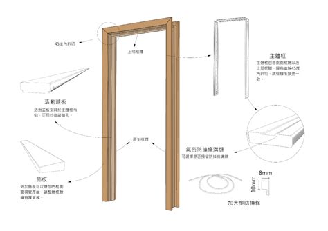 門框高度|【門尺寸】門尺寸大揭密：房門、玄關門、推拉門完美。